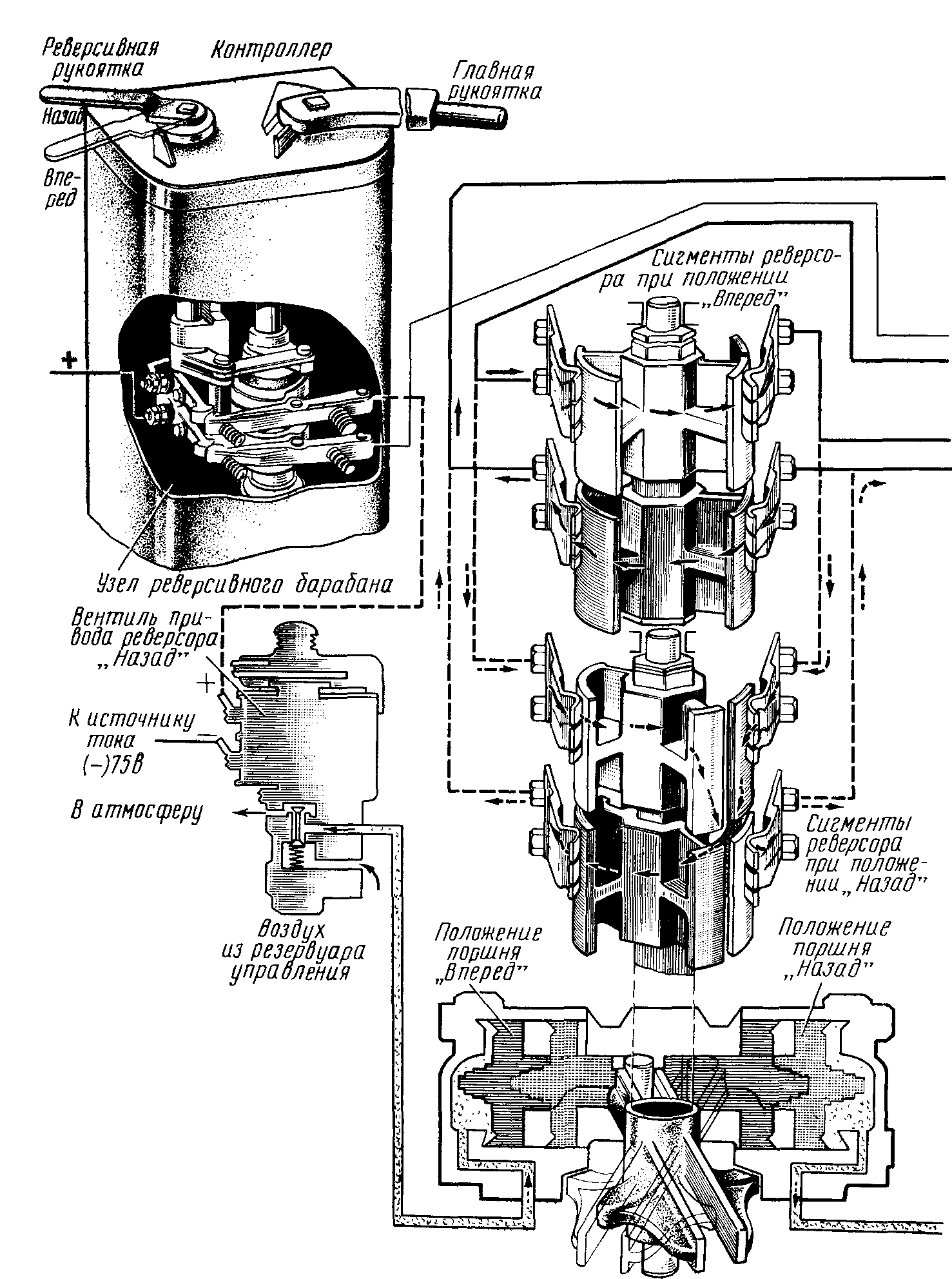 Схема реверсирования тяговых электродвигателей