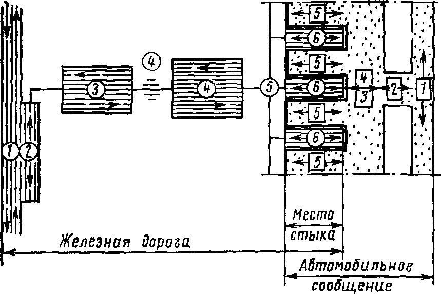 Схема размещения путевых устройств тупикового типа