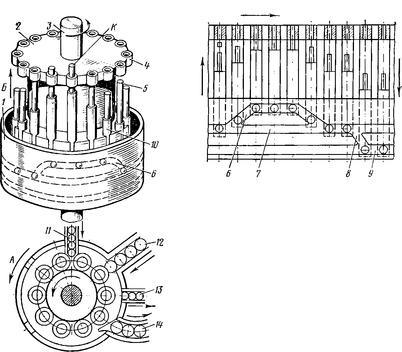 Схема роторного автомата