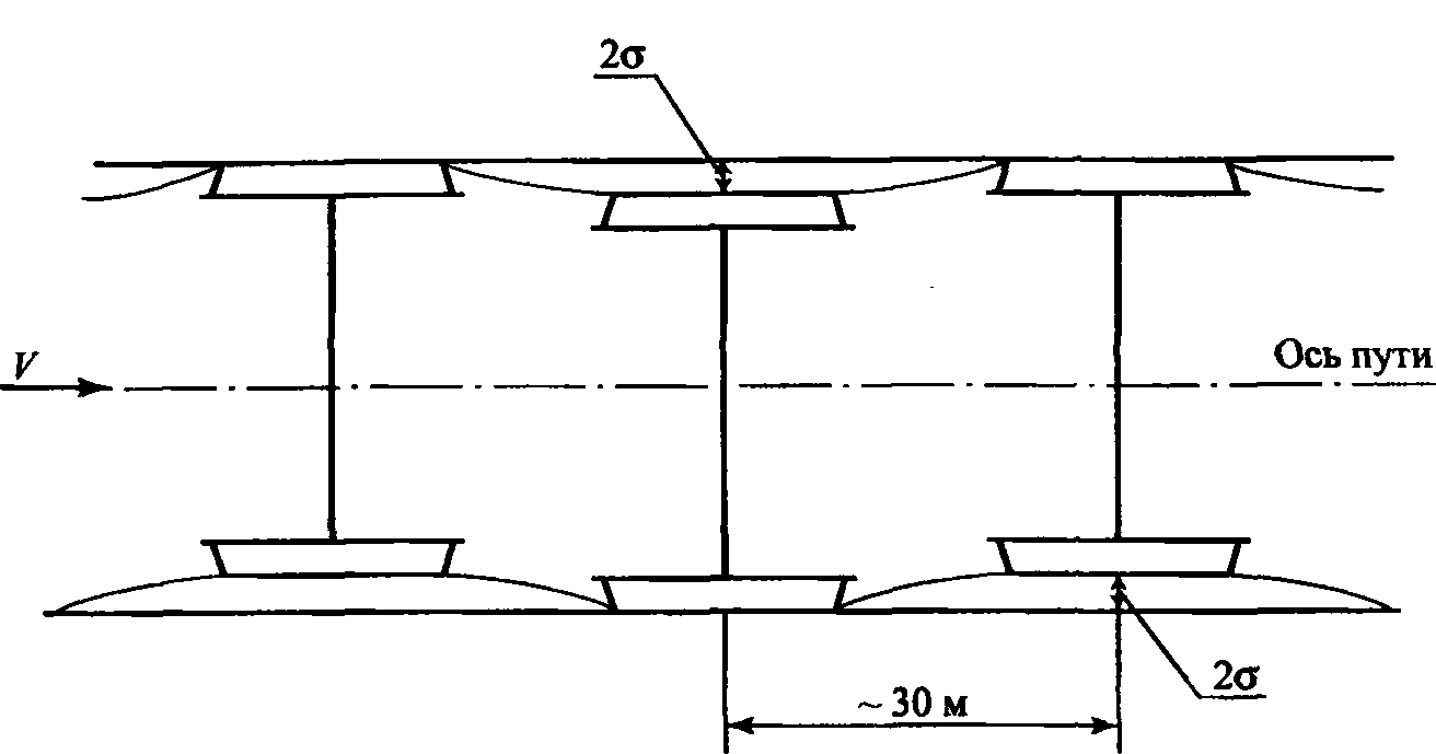 Схема движения колесной пары по прямому горизонтальному пути