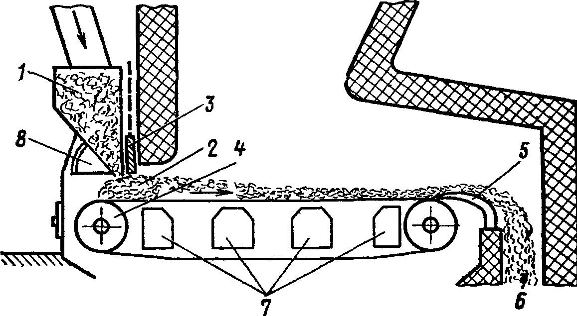 Схема механической слоевой топки