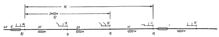 Схема четырехзначной сигнализации с трехблочным разграничением