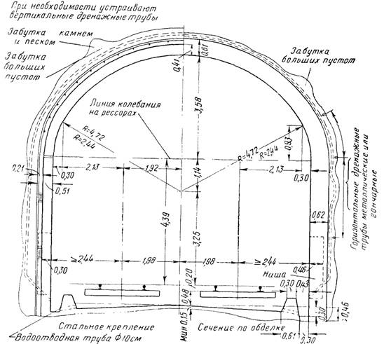 Рекомендации AREA по бетонной обделке двухпутных тоннелей