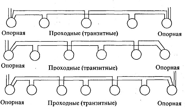 Схема транзитной подстанции