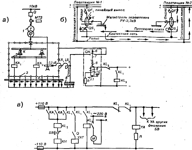 Ру 3. Схема релейной защиты фидера. Схема релейной защиты тяговой подстанции. Реле Земляной защиты на тяговой подстанции постоянного тока. Схема трансформатор тока фидера 10 кв..