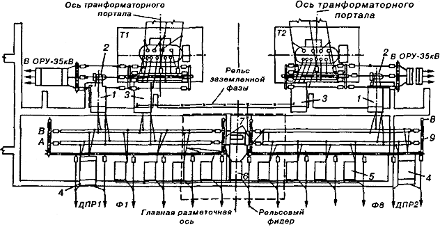 План ОРУ-27,5 кВ