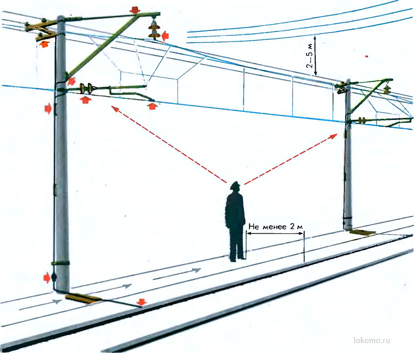 На линию можно ставить. Опора контактной сети РЖД. Линия вл 10 кв на железных дорогах. Габарит при пересечении вл 10 кв. Опора Железнодорожная контактной сети м15.