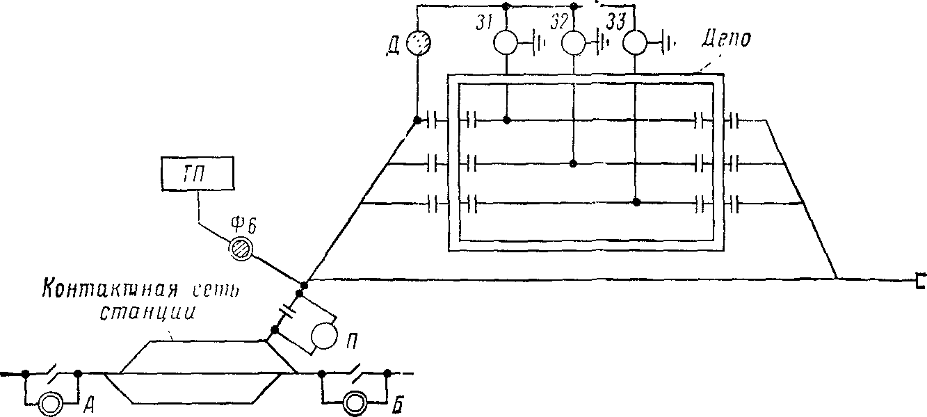 Схема питания и секционирования контактной. Схема поста секционирования контактной сети постоянного тока. Схема поста секционирования контактной сети переменного тока. Продольное и поперечное секционирование контактной сети. Схема питания и секционирования контактной сети.