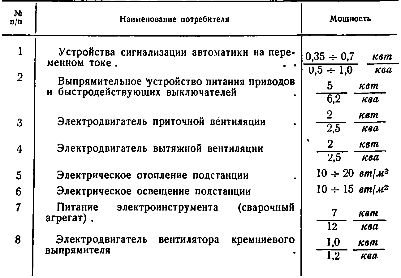 Схема питания собственных нужд подстанции