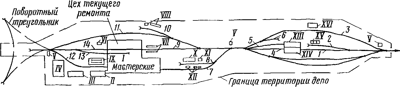План территории депо с цехом текущего ремонта