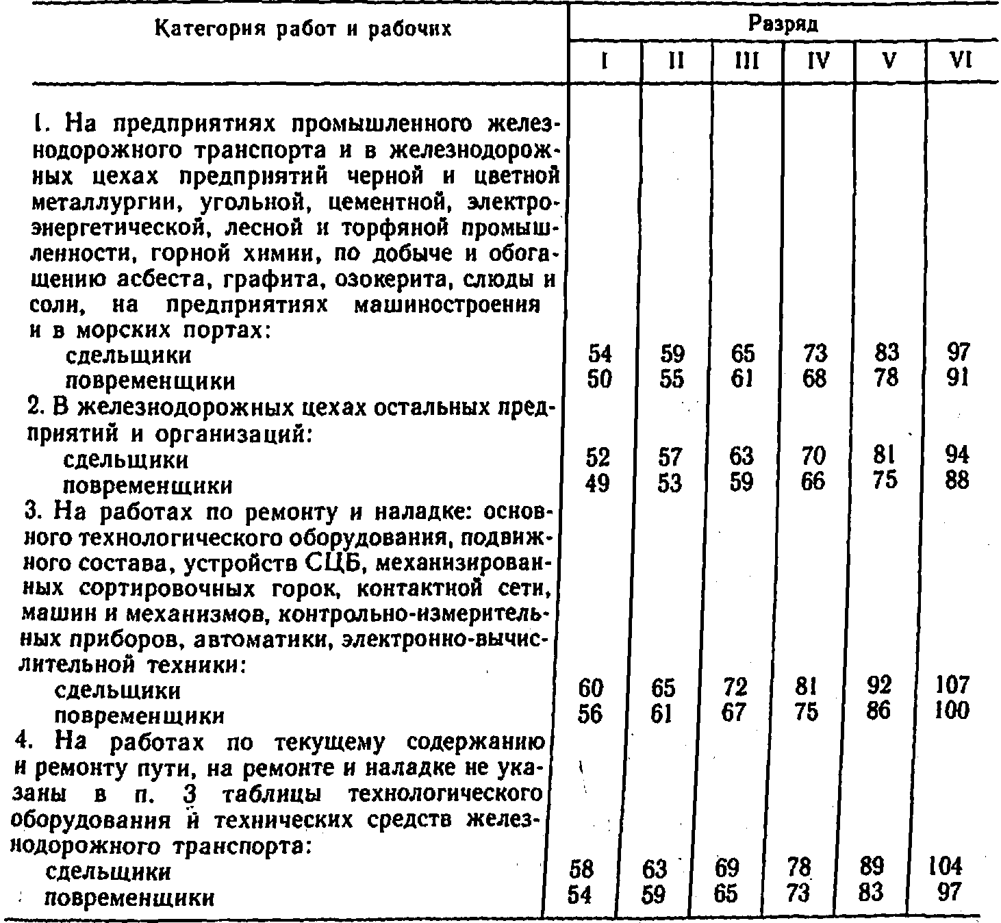 Организация заработной платы | Экономика промышленного жд транспорта