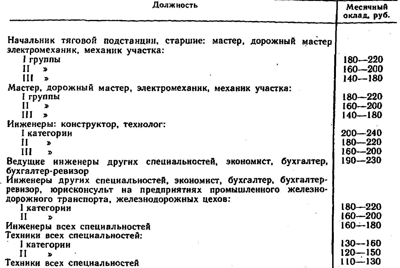 Организация заработной платы | Экономика промышленного жд транспорта