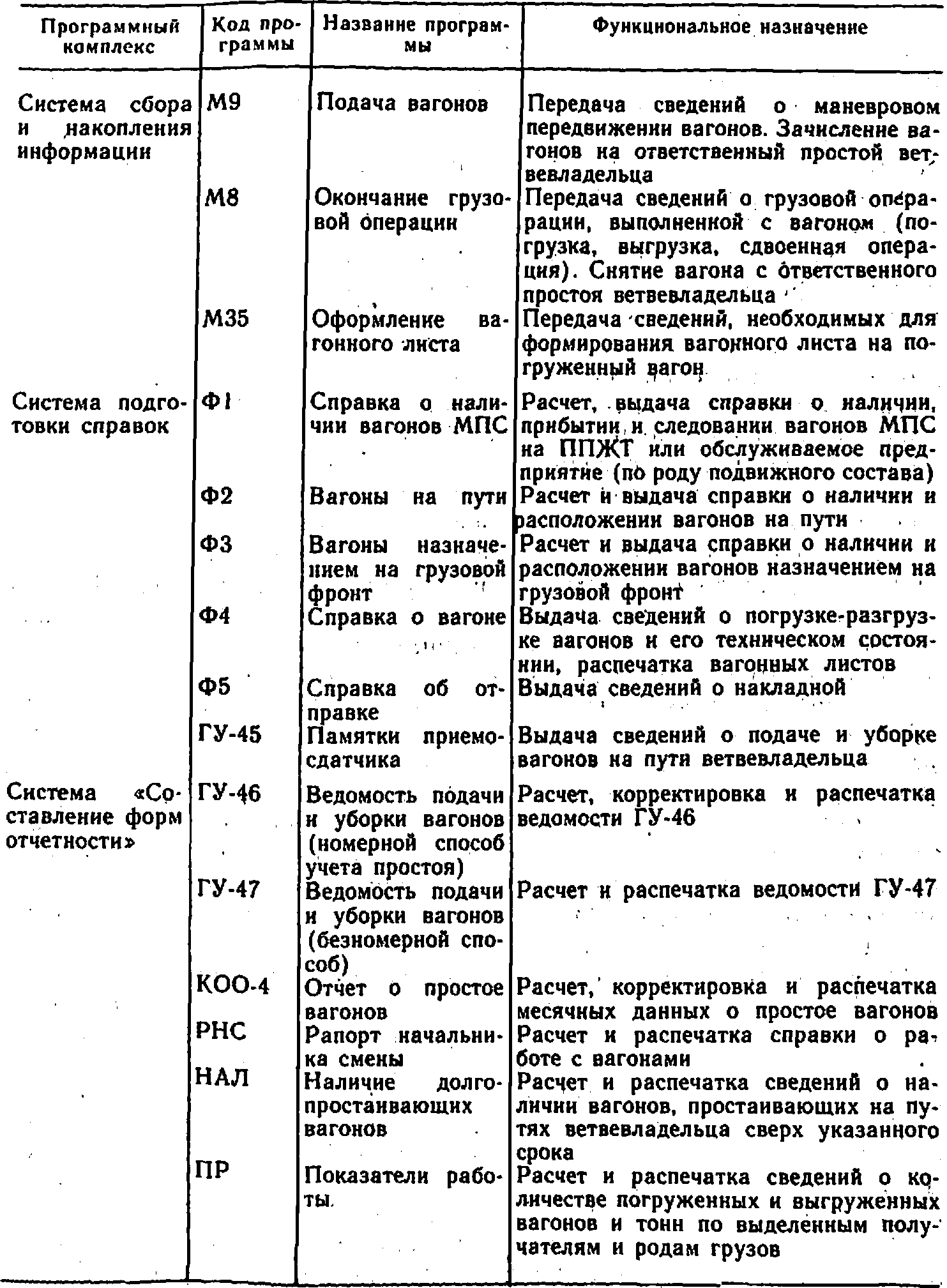 АСУ межотраслевым промышленным железнодорожным транспортом | Экономика  промышленного жд транспорта