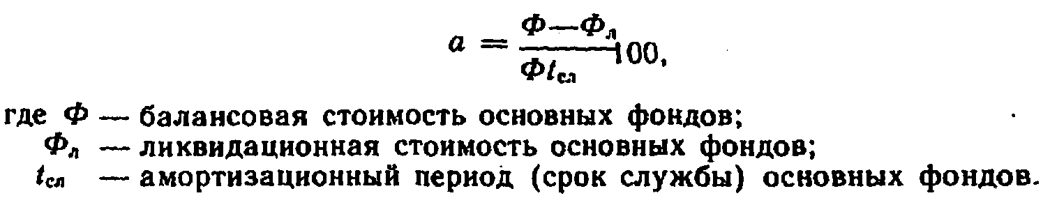 Норма амортизации офисной мебели