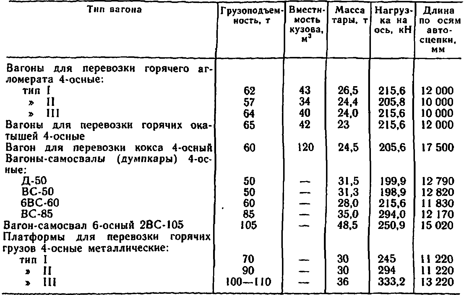 Экономическая эффективность развития вагонного и путевого хозяйства |  Экономика промышленного жд транспорта