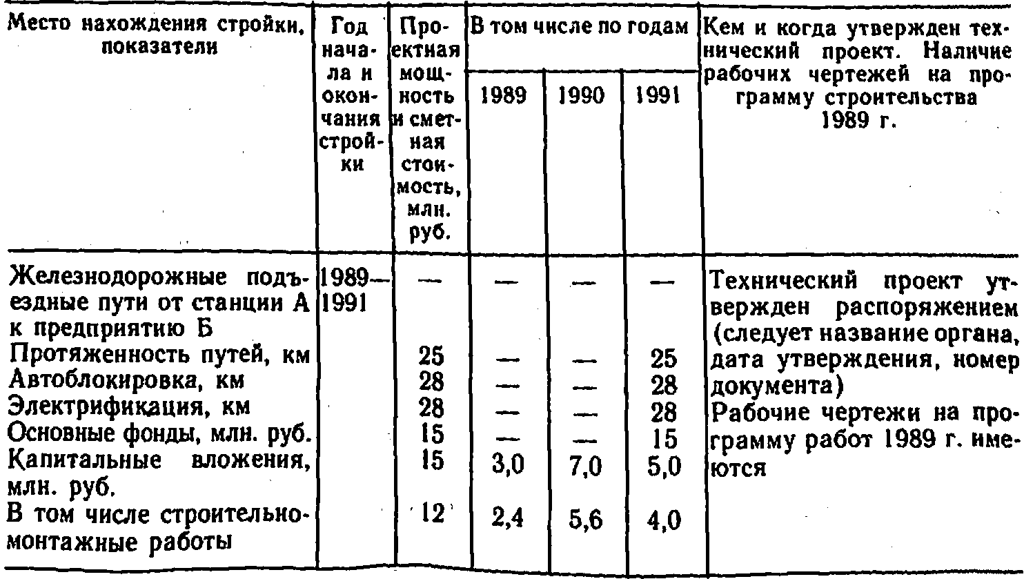 Планирование капитальных вложений | Экономика промышленного жд транспорта