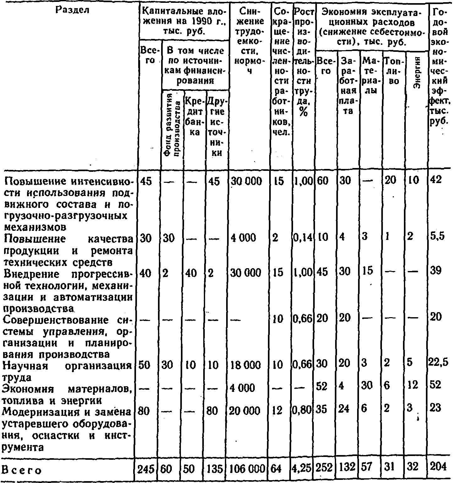 План технического развития