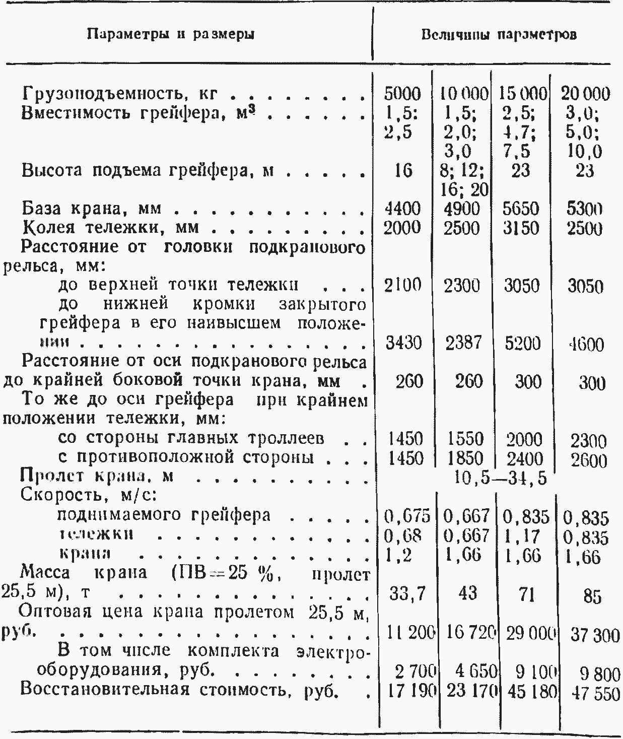 Краны мостовые электрические | Машины погрузочно-разгрузочные