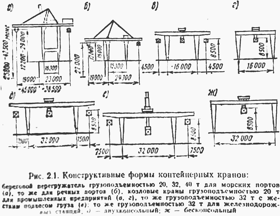 Контейнерные перегружатели | Машины погрузочно-разгрузочные