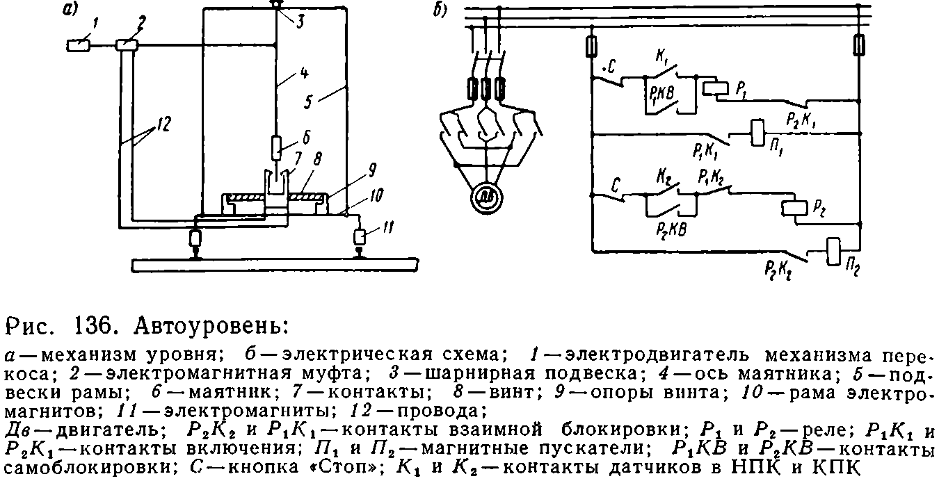 Задачи и перспективы развития комплексной механизации и автоматизации  путевых работ | Путевые работы и машины