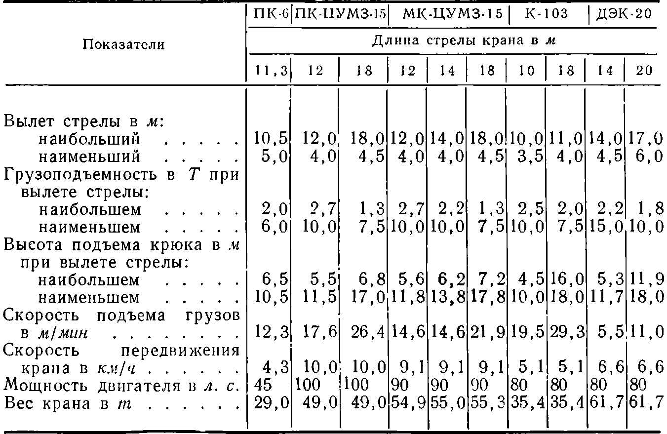 Плотность подсолнечного масла физика егэ