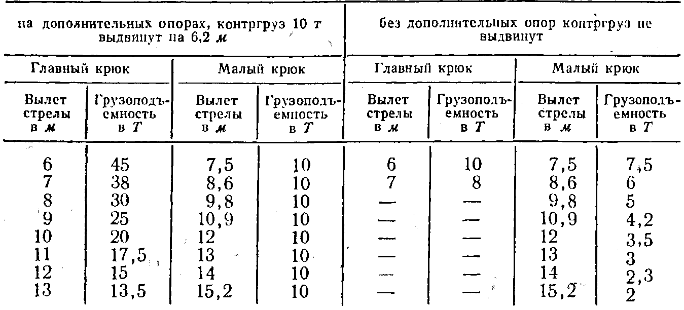 Паровые краны | Восстановительные средства