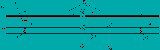 Схема заземления рельсовых плетей при переменном токе