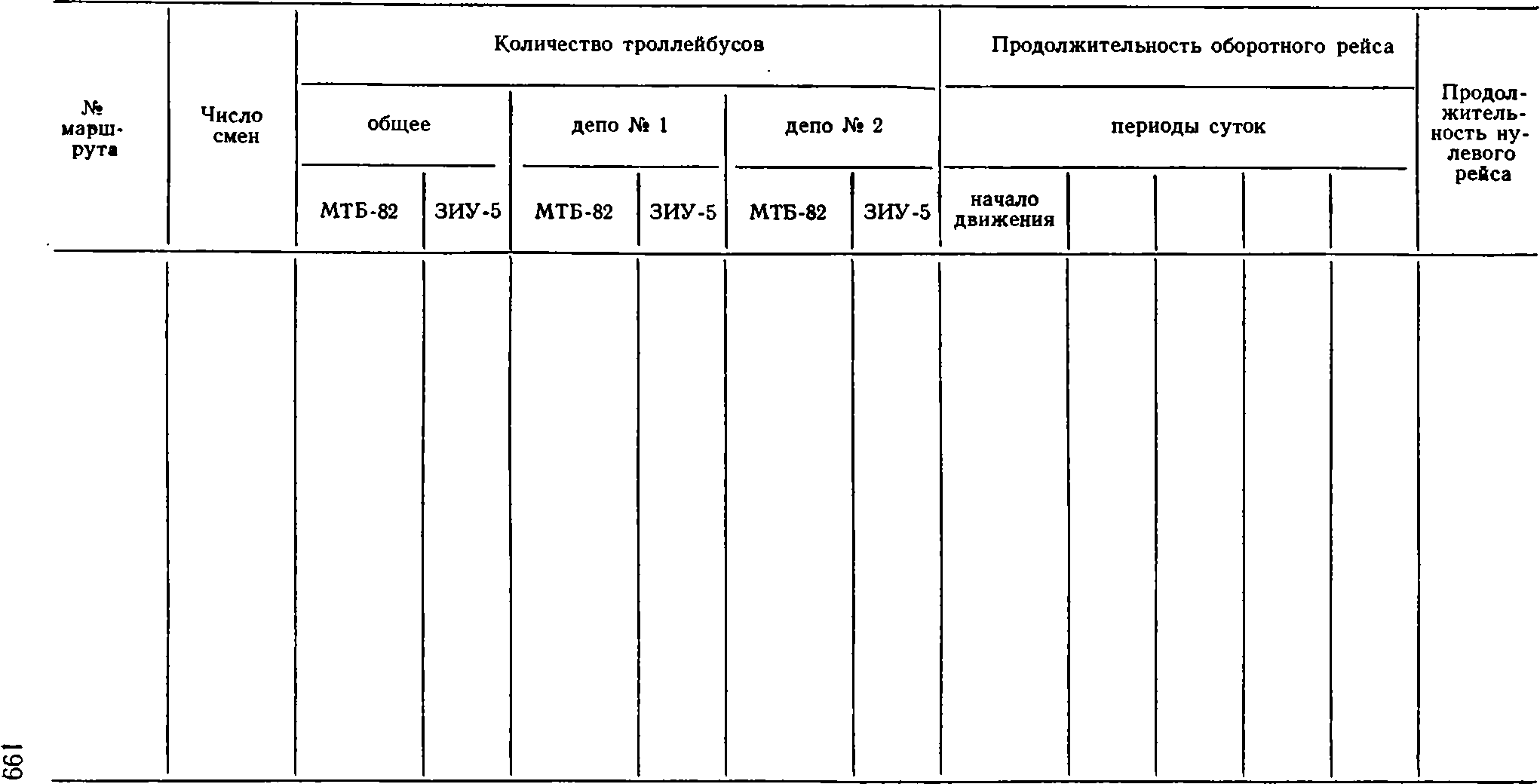 Расписание движения троллейбусов | Пособие для изучения ПТЭ троллейбуса 1968