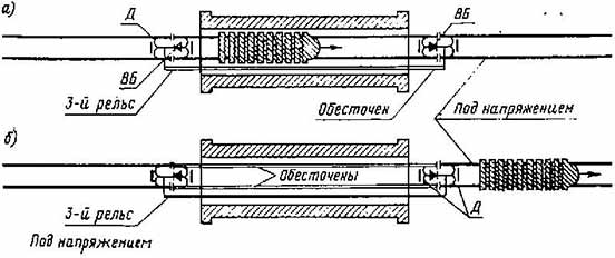 схема действия вентильного секционирования в тоннелях