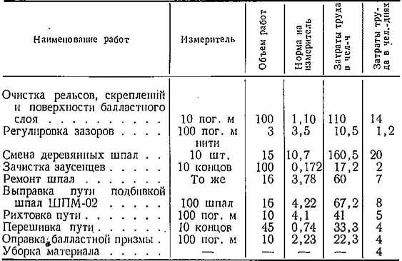 Добивка костылей тех карта