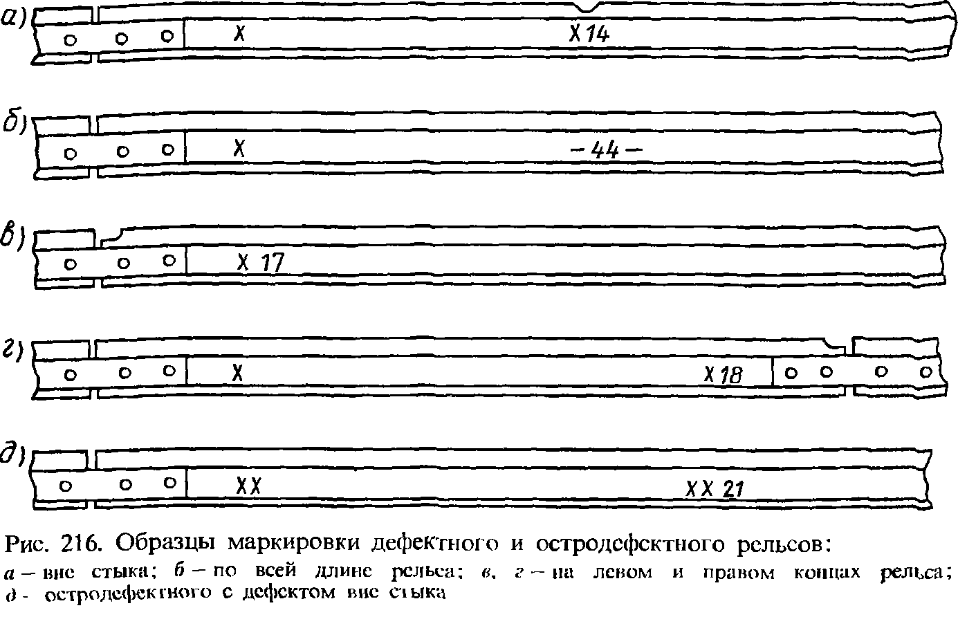 Организация комплексного использования и ремонта дефектоскопов |  Неразрушающий контроль рельсов