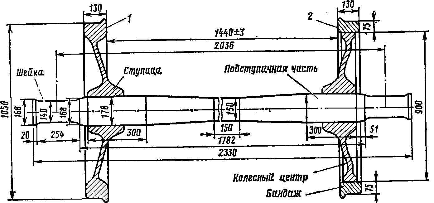 Оси железнодорожных вагонов