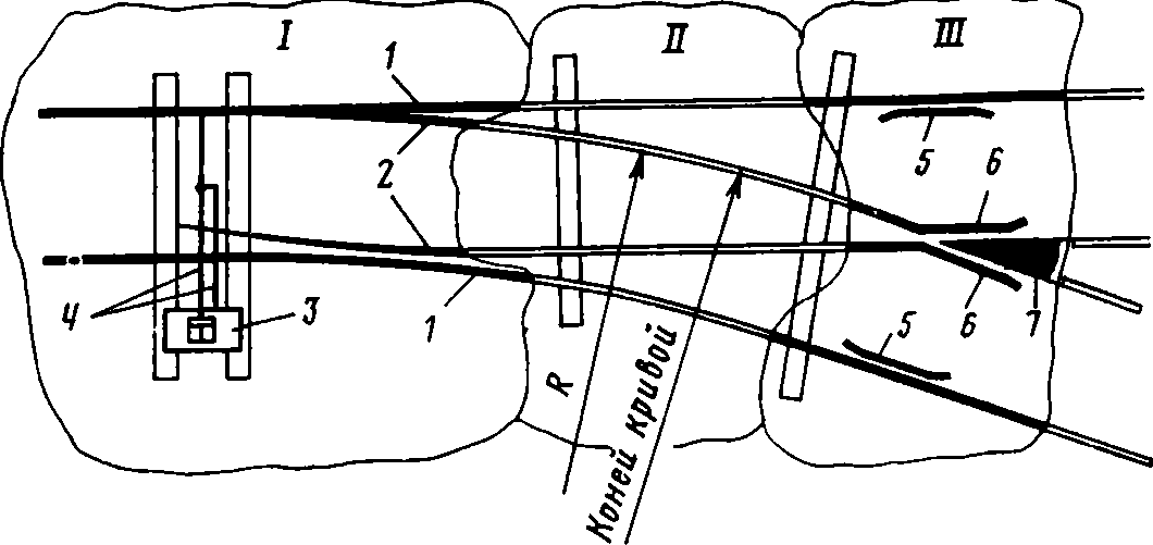 Схема железнодорожного стрелочного перевода