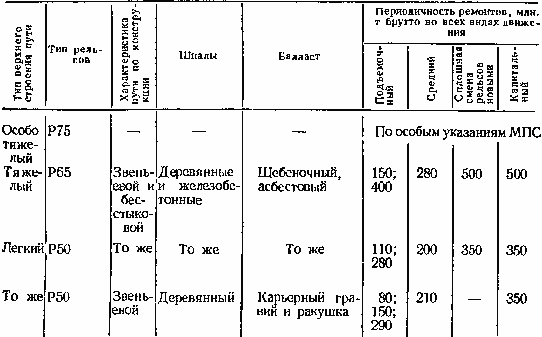 Какие виды ремонтов пути могут выполняться в ремонтной схеме на путях 2 класса