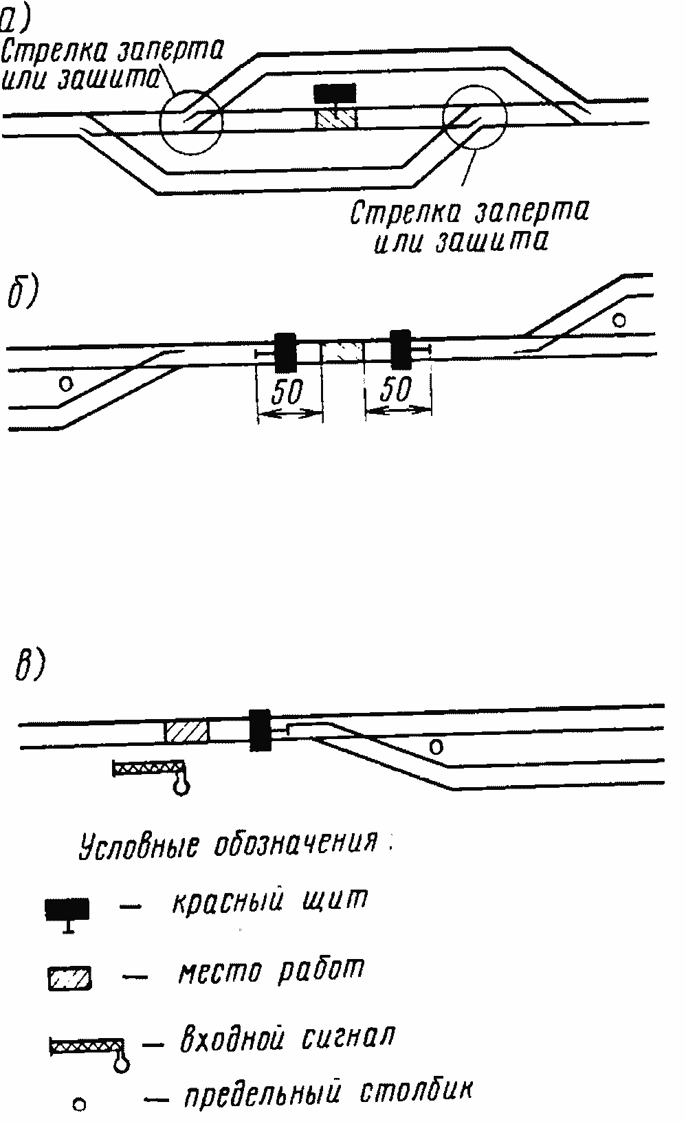 Схема сигналами остановки. Ограждение места работ. Сигнальные ограждения при работах на путях. Ограждение подвижного состава на станционных путях. Станционные пути.