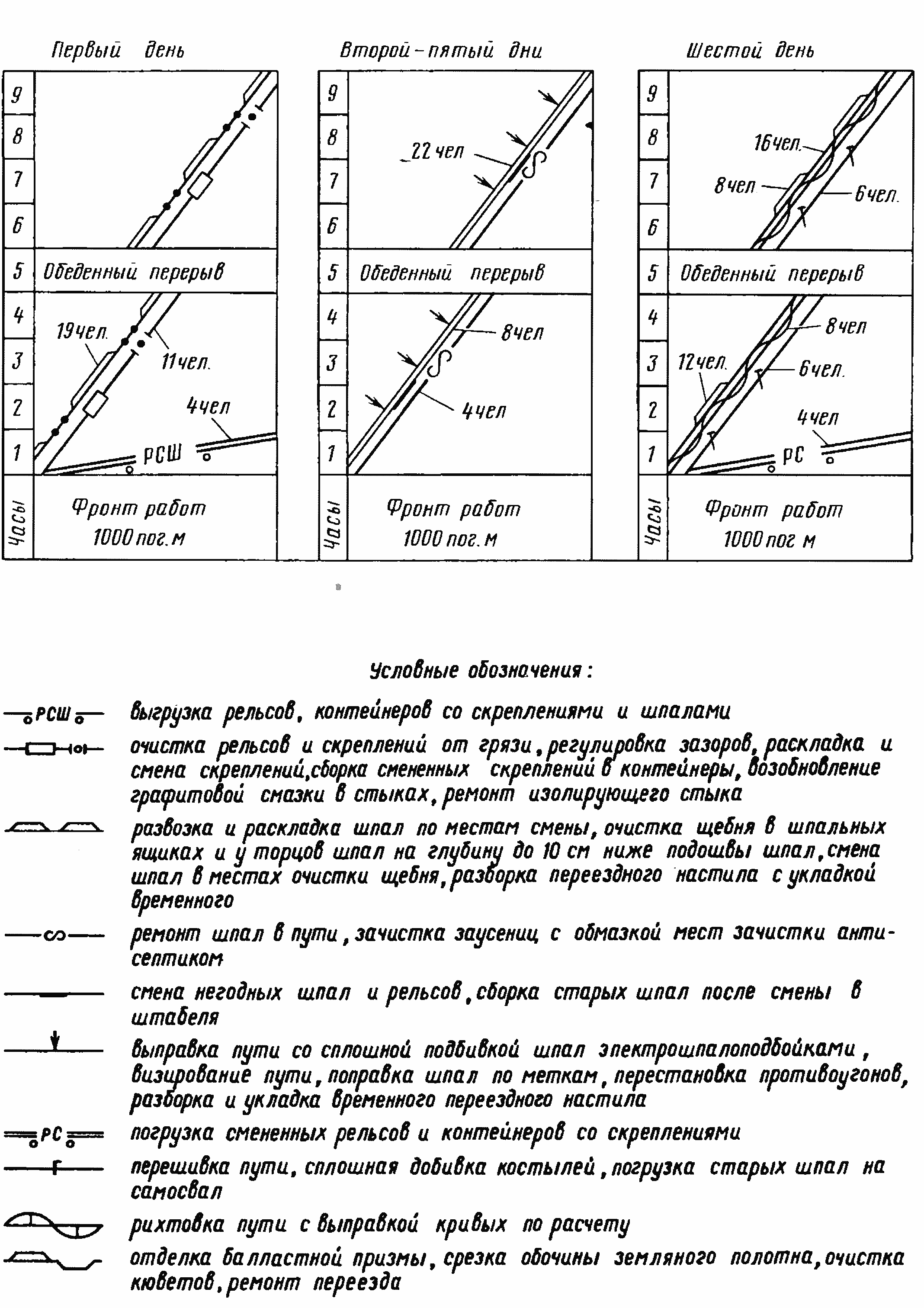 Ремонт бесстыкового бесстыкового пути | Учебник монтера пути