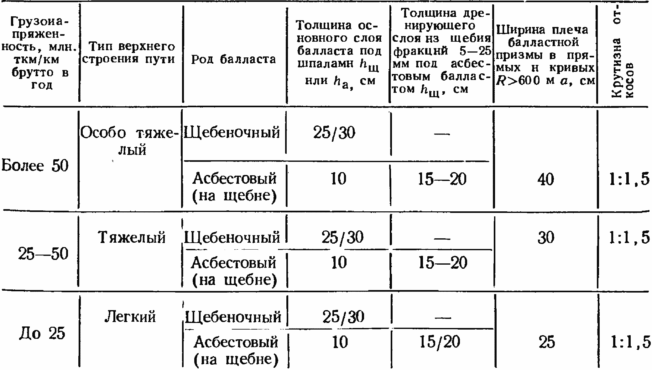 Методика определения лещадности щебня