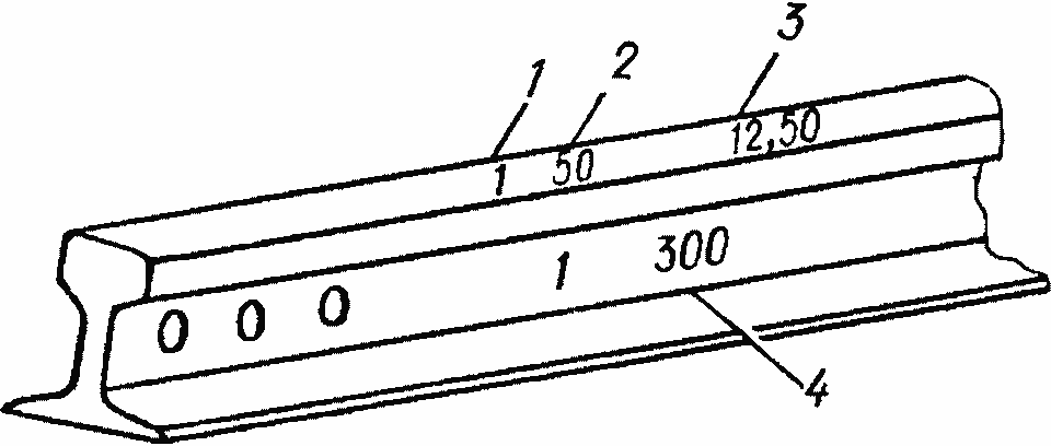 Обозначения рельсов. Маркировка рельсовых плетей. Покилометровый запас рельсов. Маркировка рельс. Маркировка рельсов на ПКЗ.