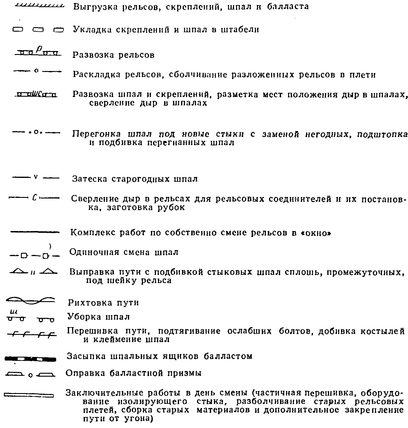 Сплошная смена рельсов новыми | Устройство и содержание жд пути