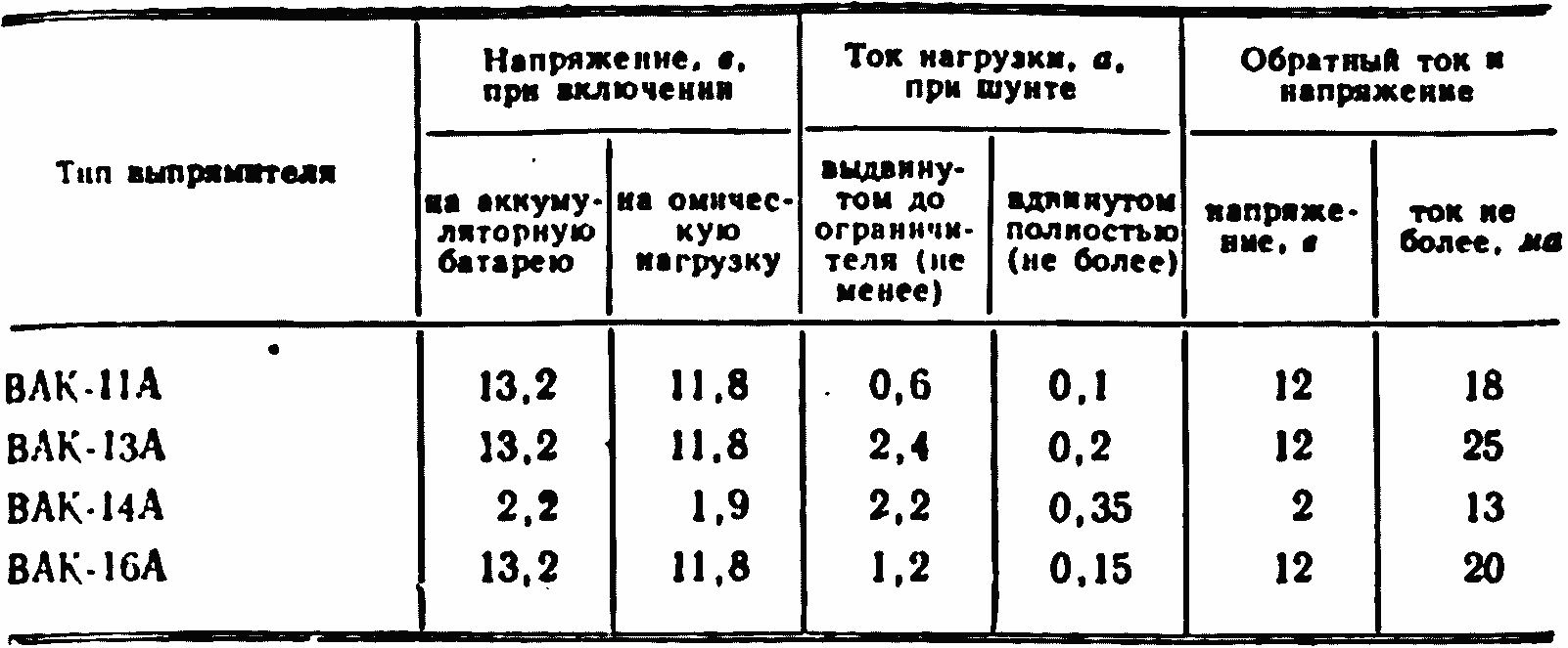 Выпрямители | Пособие электромеханику ЭЦ