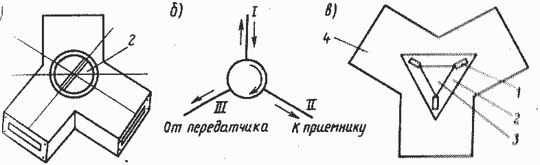 Волноводный циркулятор