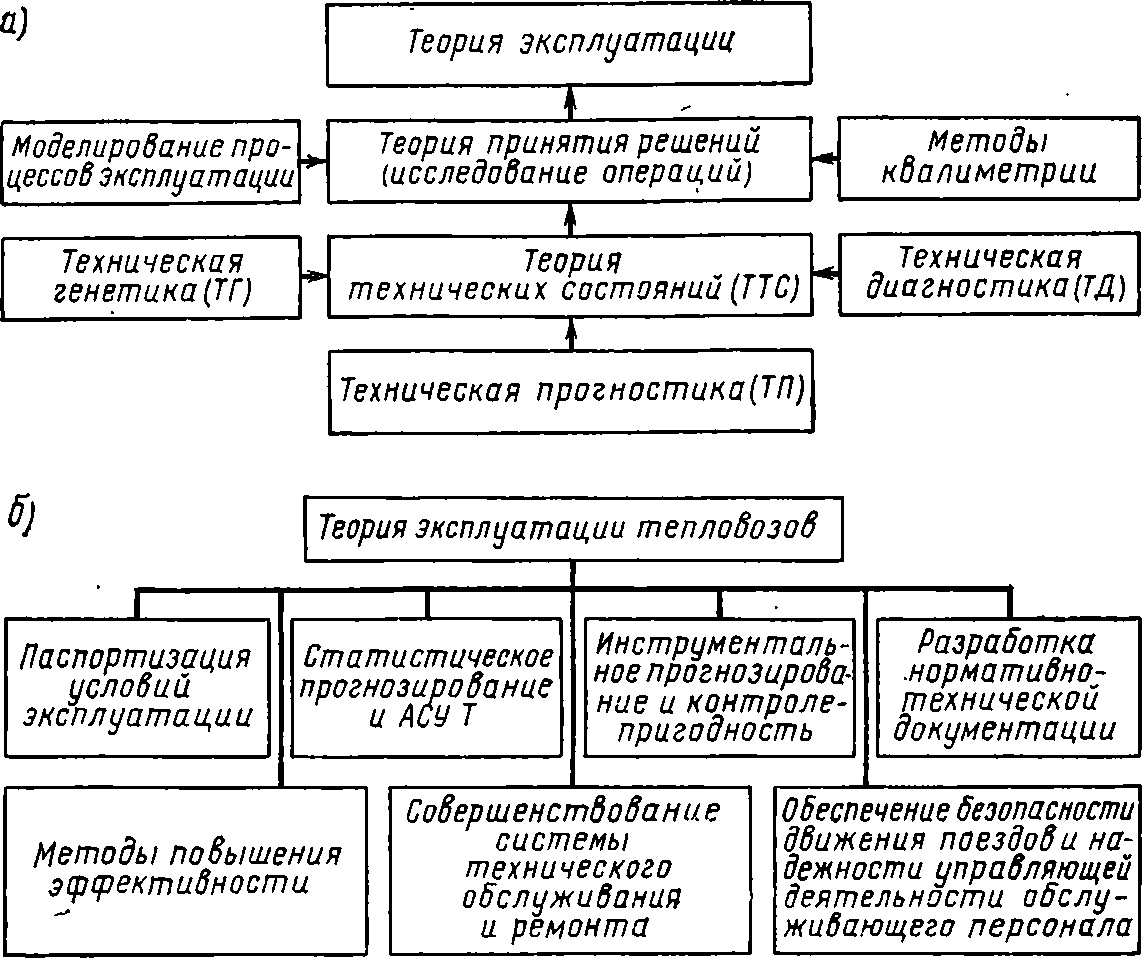 Система диагностики и управление качеством | Диагностика и регулировка  тепловозов