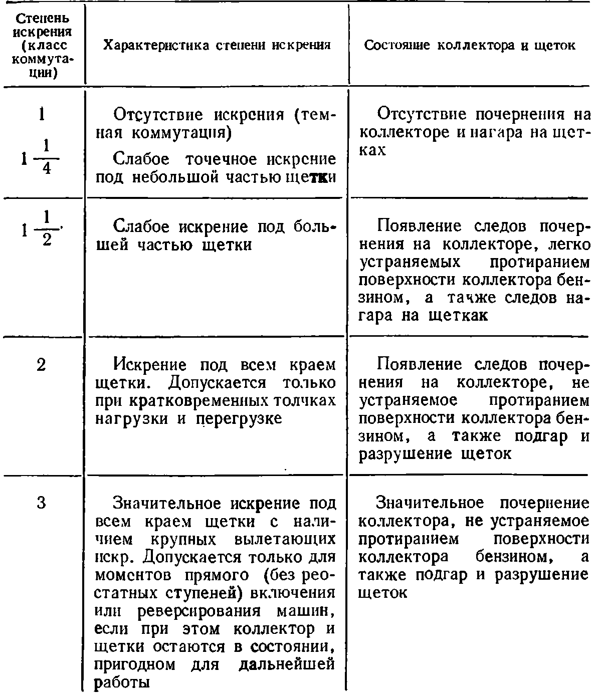 Определение основных размеров тягового электродвигателя |  Электрооборудование городского электротранспорта