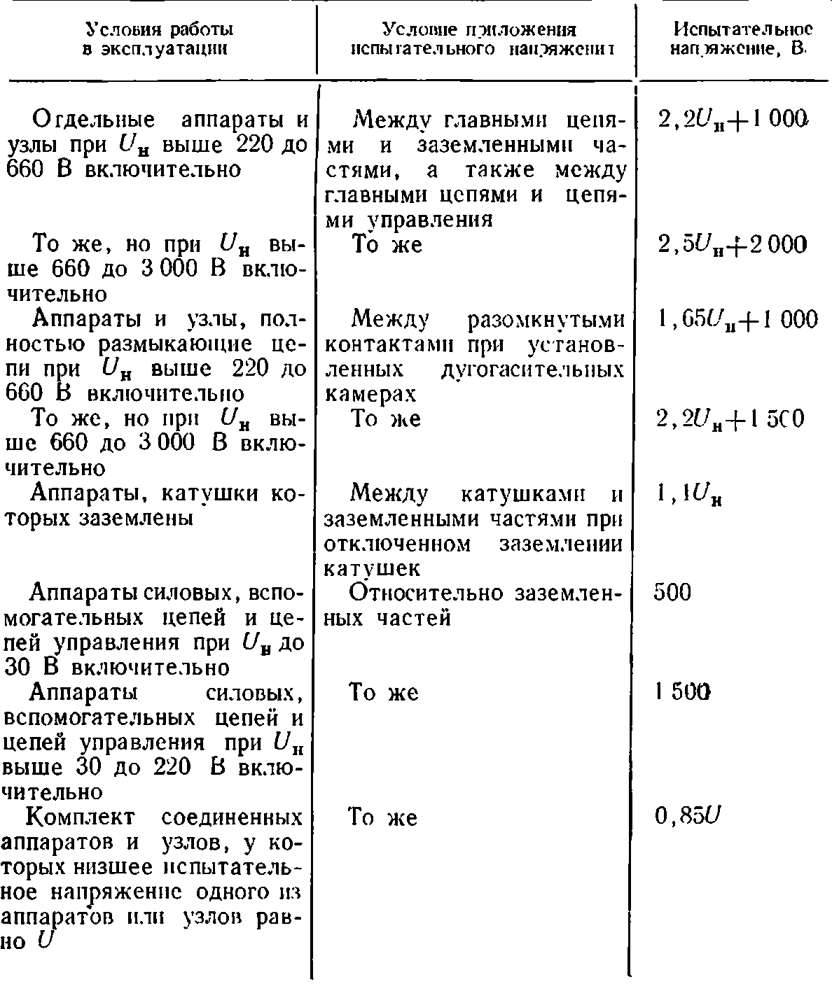 Электрические аппараты | Электрооборудование городского электротранспорта