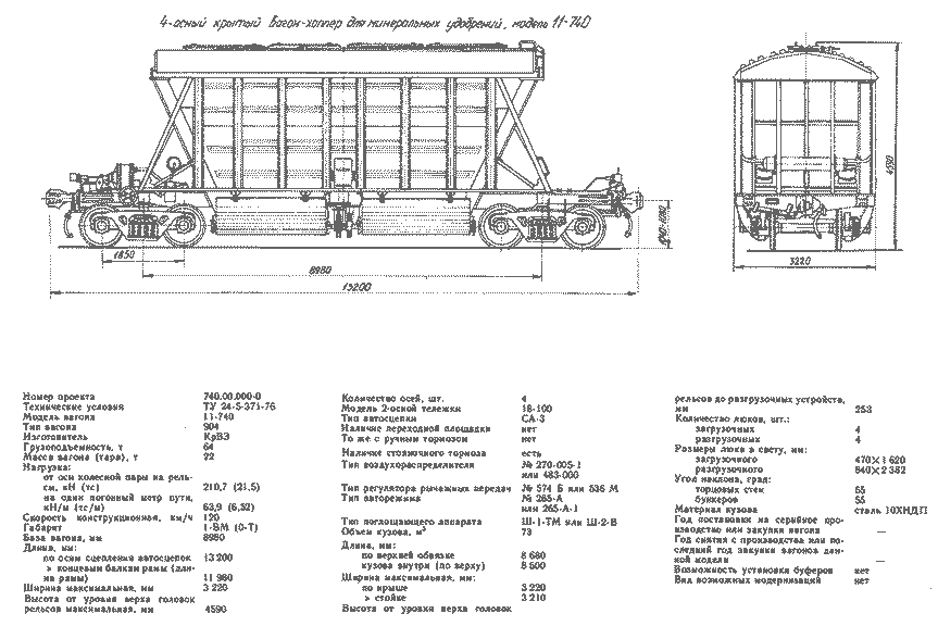 4-осный крытый вагон-хоппер для минеральных удобрений, модель 11-740