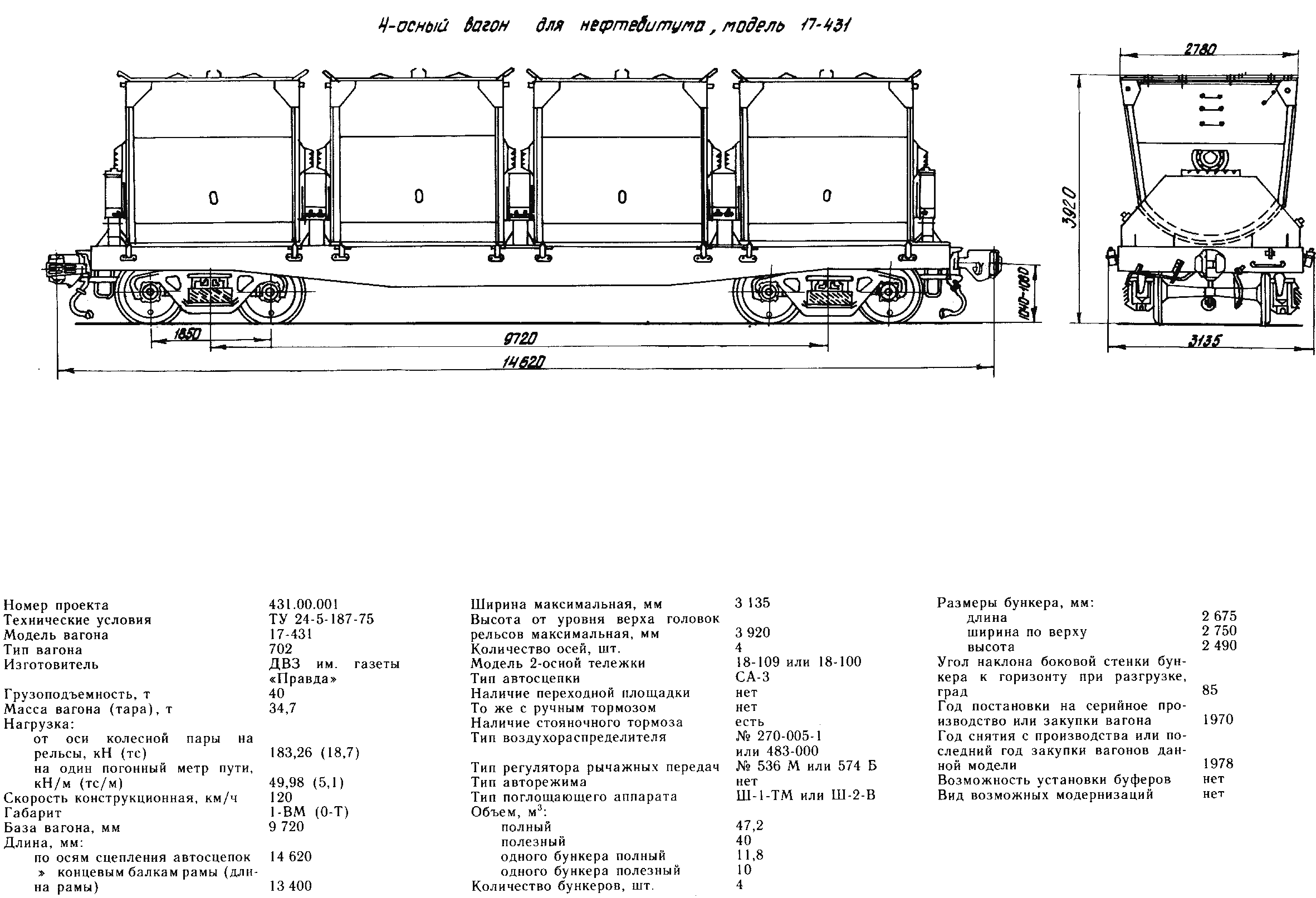 Сколько максимум вагонов. Бункерные полувагоны для перевозки битума. Бункерный вагон. Вагоны бункерного типа. Вагоны колеи 750 мм.