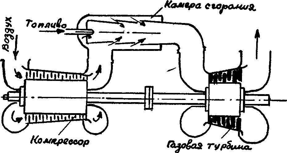 Схема простейшей локомотивной газотурбинной установки