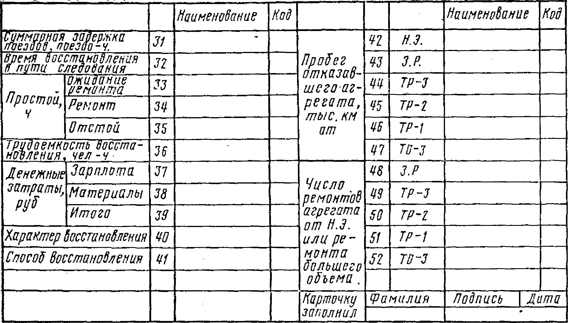 Карточка данных о последствиях отказа