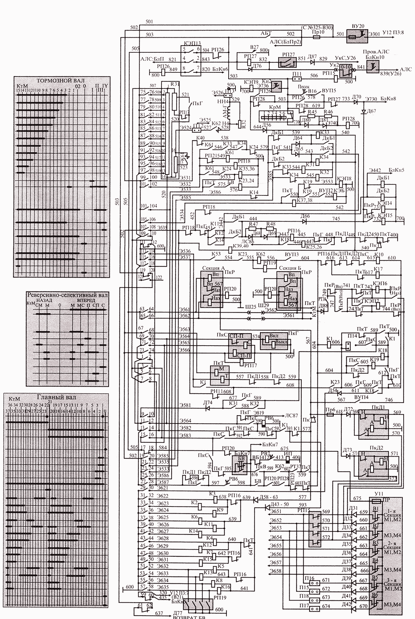 Схема цепей управления электровоза ВЛ 11