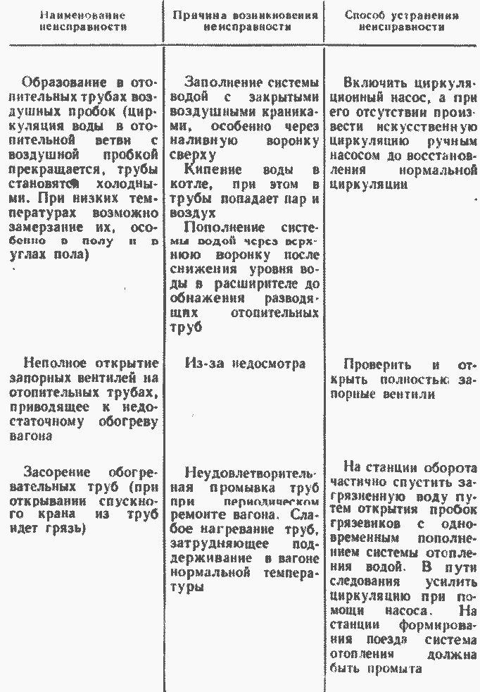 Неисправности сканера и их устранение